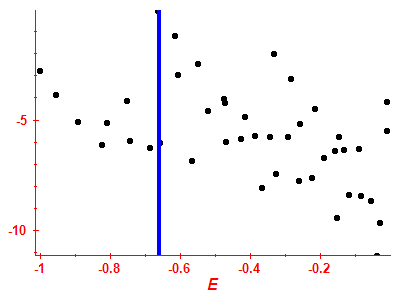 Strength function log